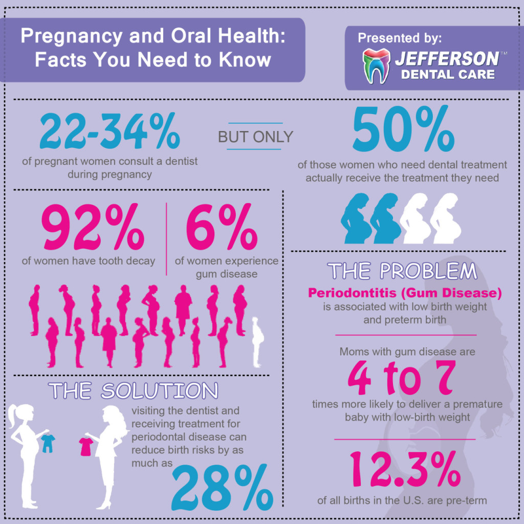 Oral Health Care In Pegnancy 53